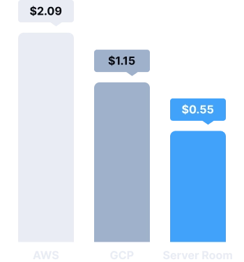 图表-GPU成本比较