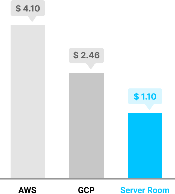 chart-GPU-costs-comparison